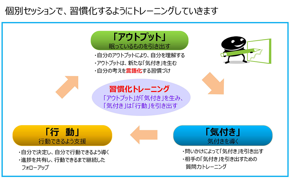 WILLの習慣化トレーニング